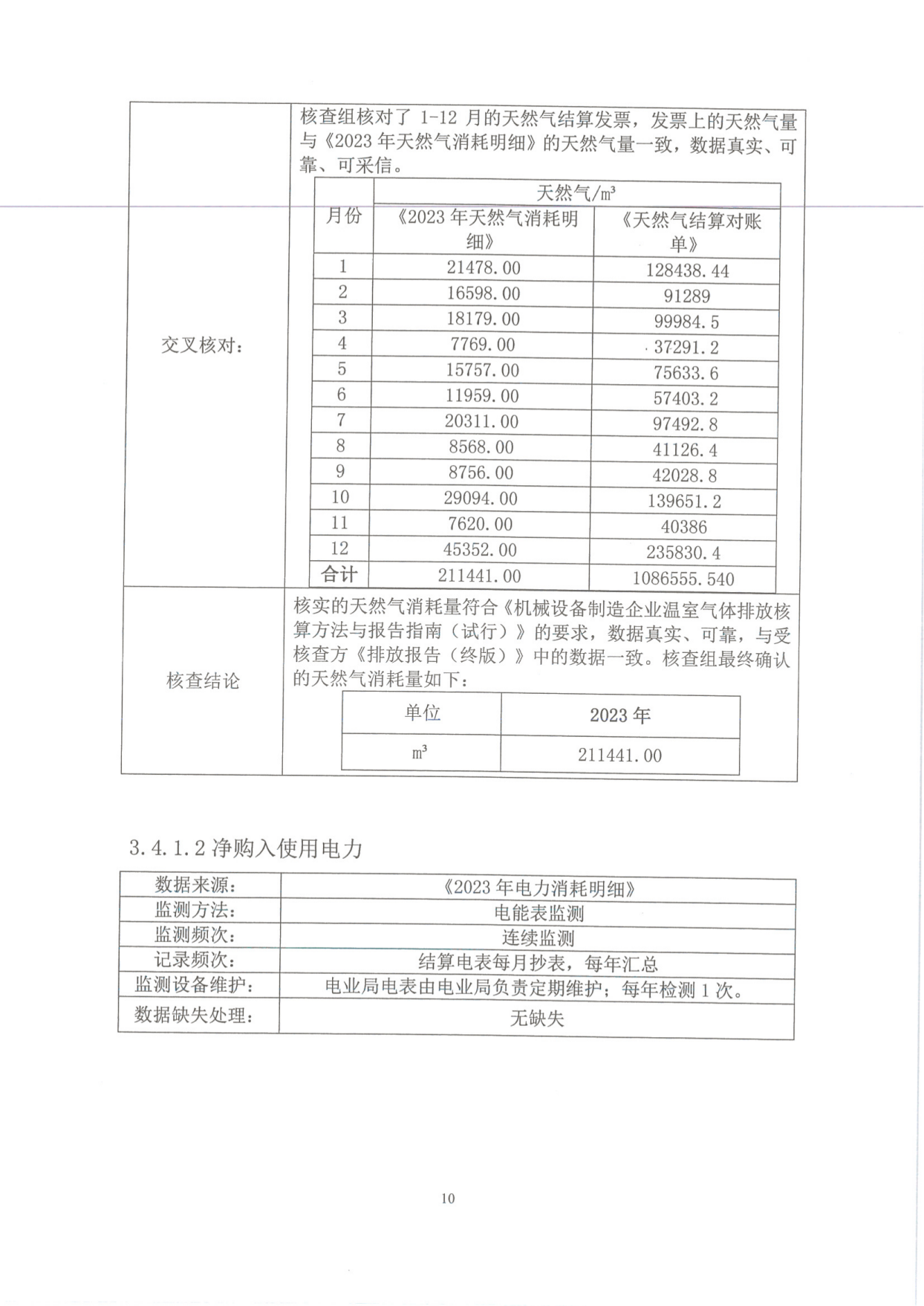 溫（wēn）室氣體（tǐ）排（pái）放核查報告_12.png